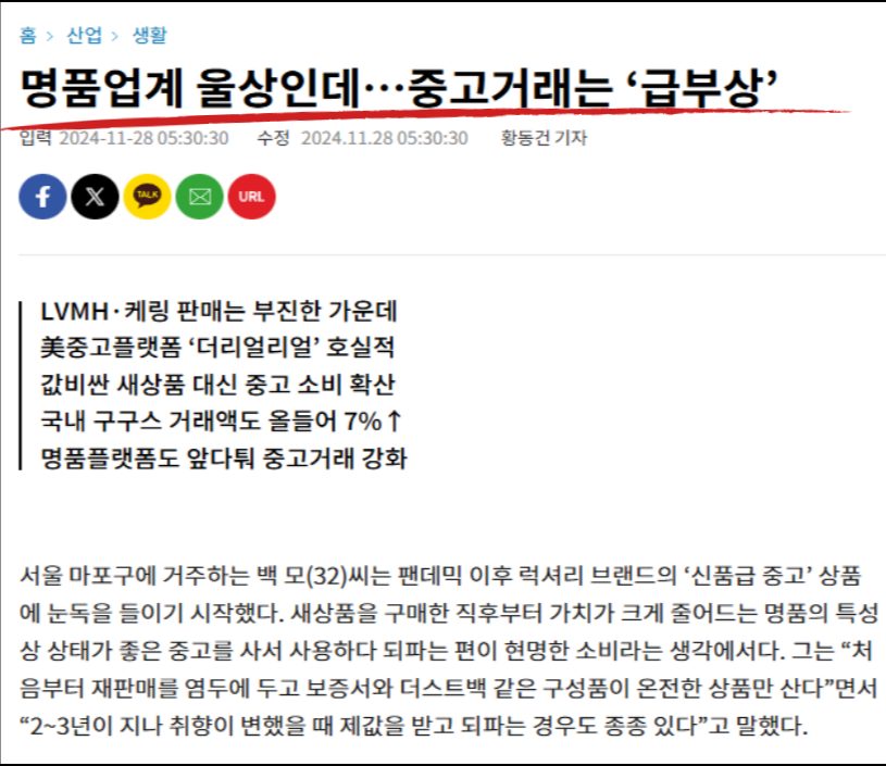 기사 '명품업계 울상인데… 중고거래는 급부상' 2024.11.28